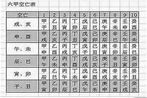 空亡表|八字空亡是什麼意思